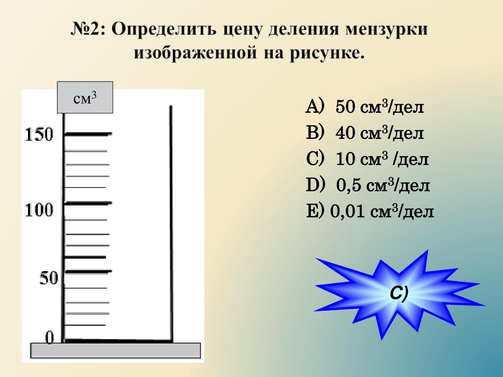 Как определить сколько стоит картина