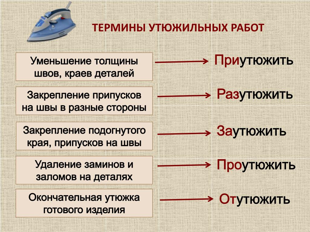 Термин обозначающий перерисовку картины которой в наше время применяется к дешевым товарам