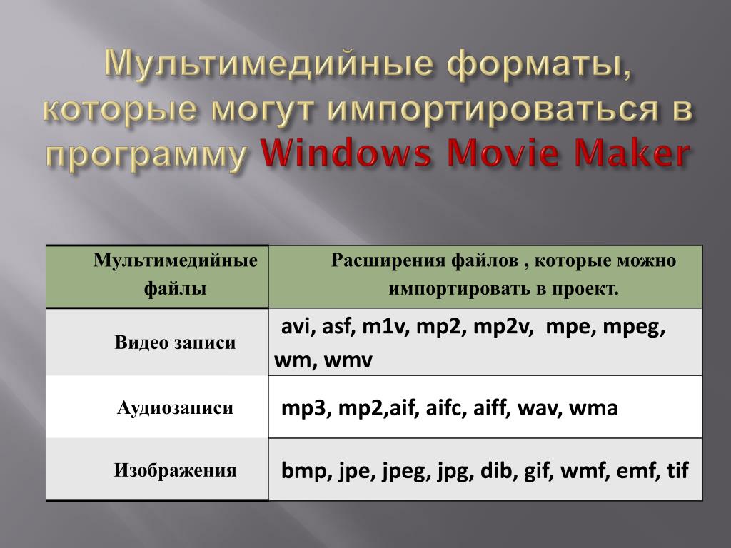 Формат файлов для презентаций