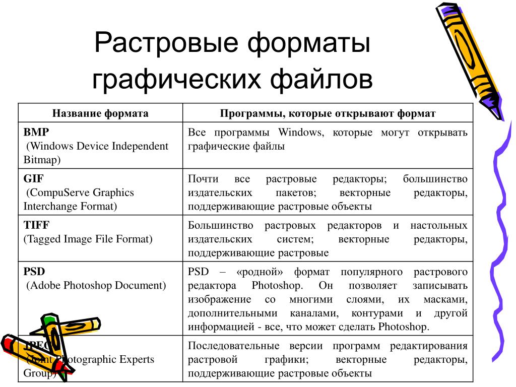 Выберите из списка только форматы для хранения растровых рисунков a bmp