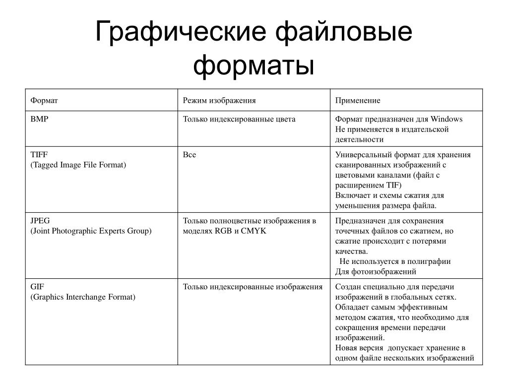 Форматы изображений таблица