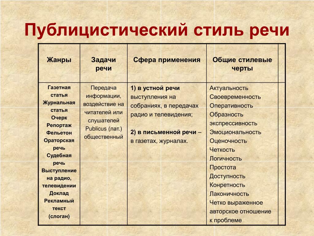 К какому жанру относится изображение повседневной жизни