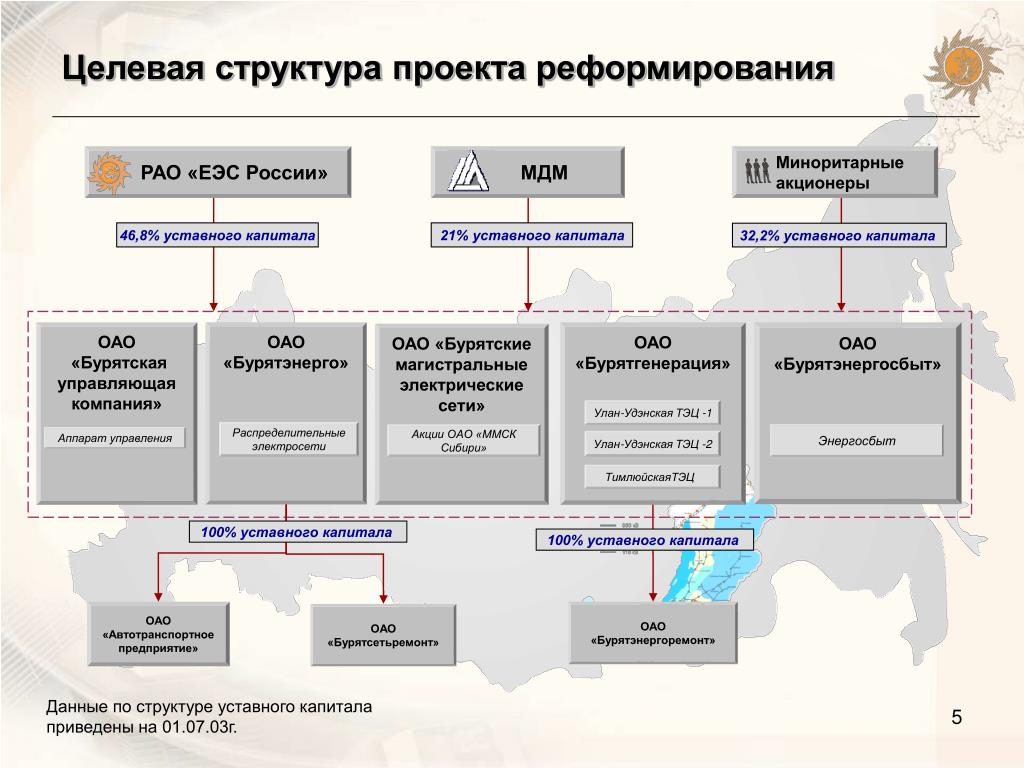 Целевая структура. Целевая структура проекта. Целевая организационная структура. Проектно-целевая организационная структура. Проектно-целевая структура управления.