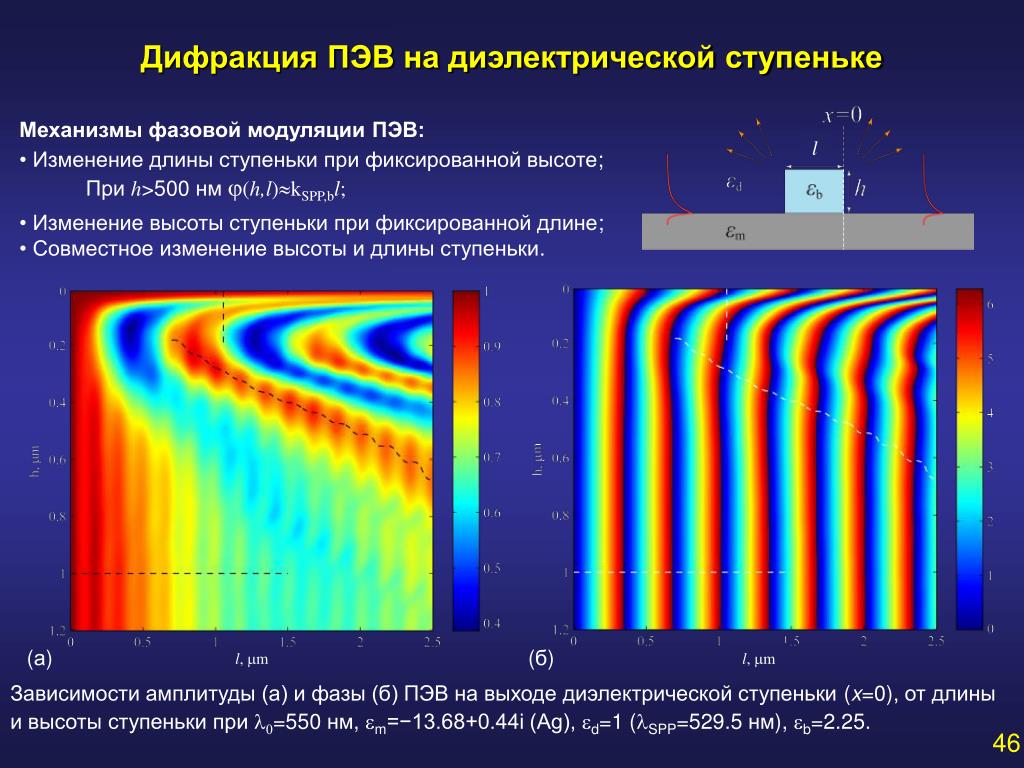 Дифракция на фотографии