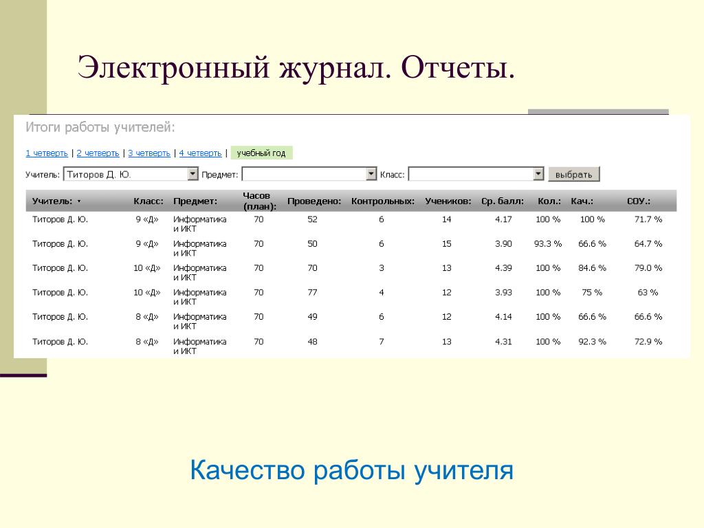 Эж 19. Электронный журнал учителя. Эл жур. ЭЛЖУР. Электронный журнал регистрации.