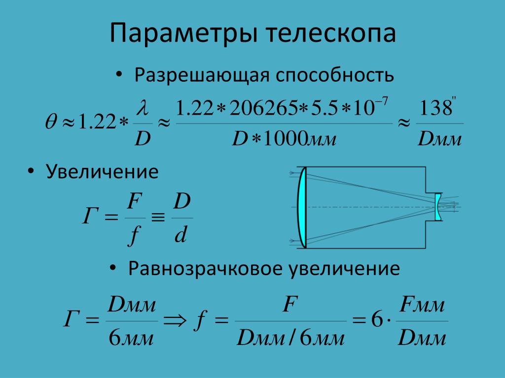 Высота изображения формула