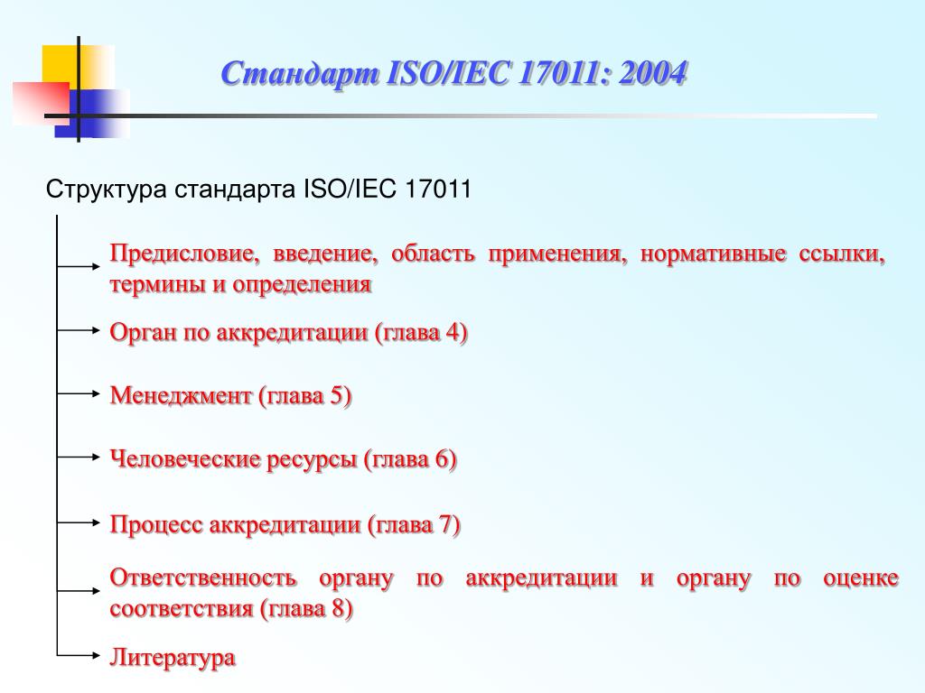 Используемые стандарты. Аббревиатура ИСО расшифровывается как. Предисловие и Введение разница. ИСО расшифровка стандарт. ГОСТ ISO/IEC 17011–2018.