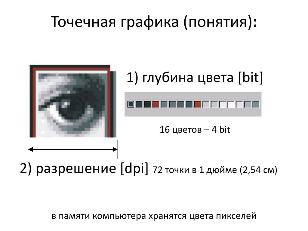 Глубина цвета компьютерного изображения это