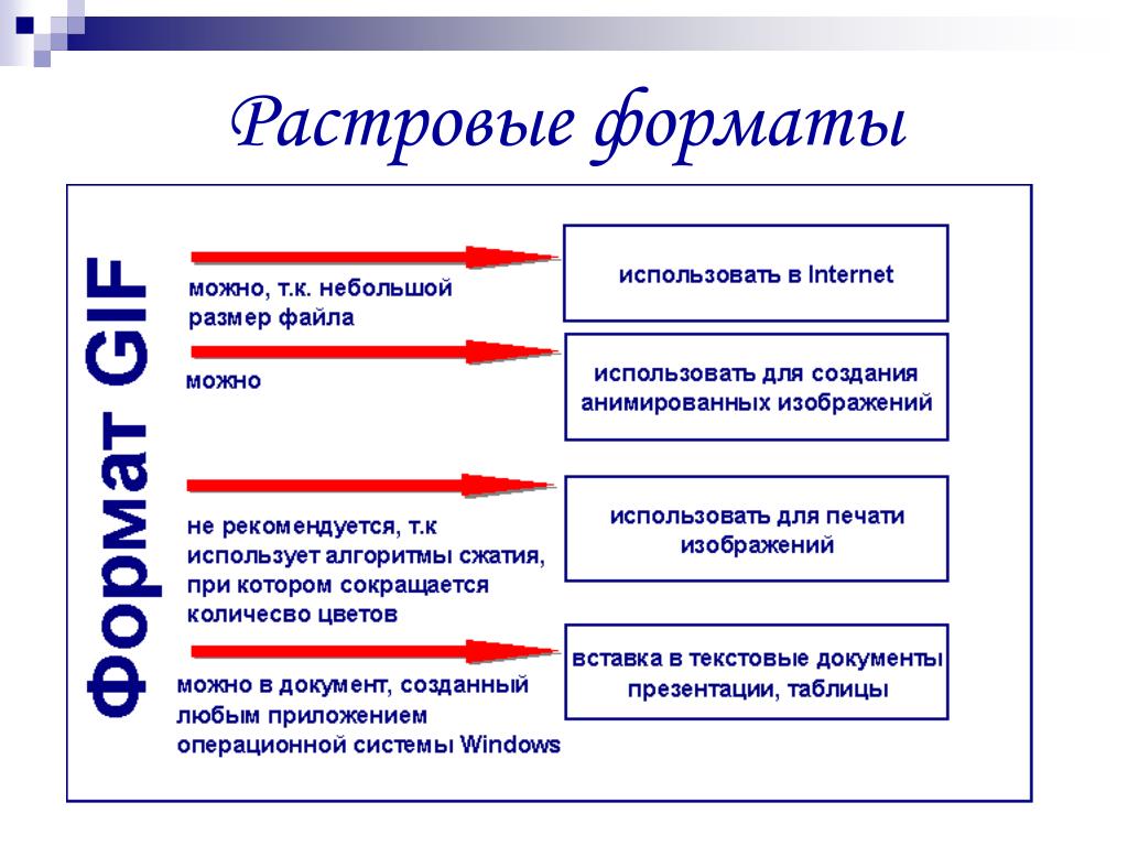 Существует ли возможность сохранения векторных изображений в растровых форматах