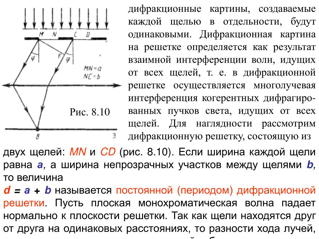 Дифракция картина. Дифракционная картина узкая щель. Дифракционная решетка картина. Дифракционная картина на дифракционной решетке. Дифракция на щели и на решетке.