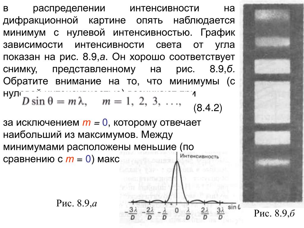 Максимумы дифракционной картины. График распределения интенсивности при дифракции от щели. Дифракционная картина от щели интенсивность. Распределение интенсивности в дифракционной картине. Распределение интенсивности при дифракции.