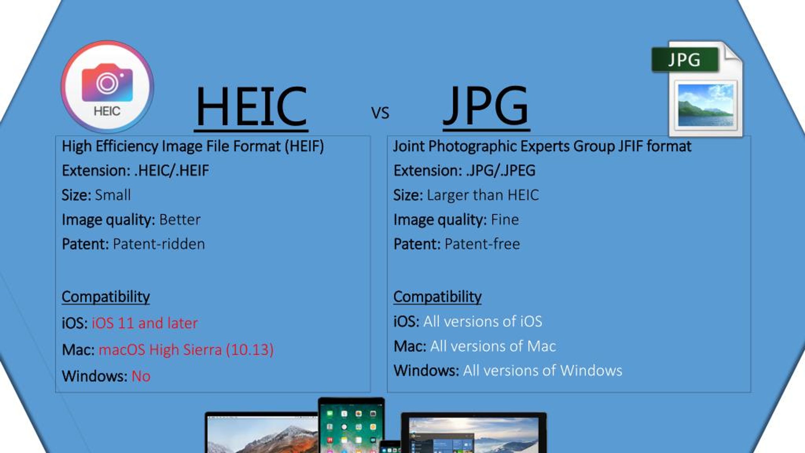 Heic to jpg. HEIC Формат файла. Конвертировать HEIF. HEIC перевести. Формат HEIC чем открыть.