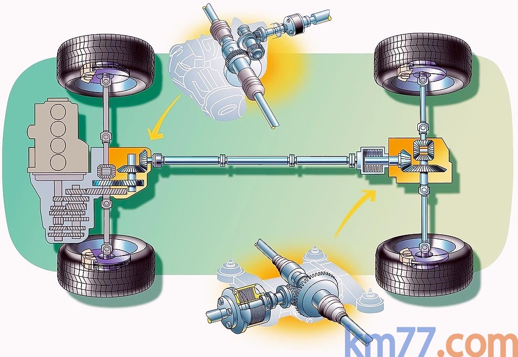 Рено дастер как работает полный привод