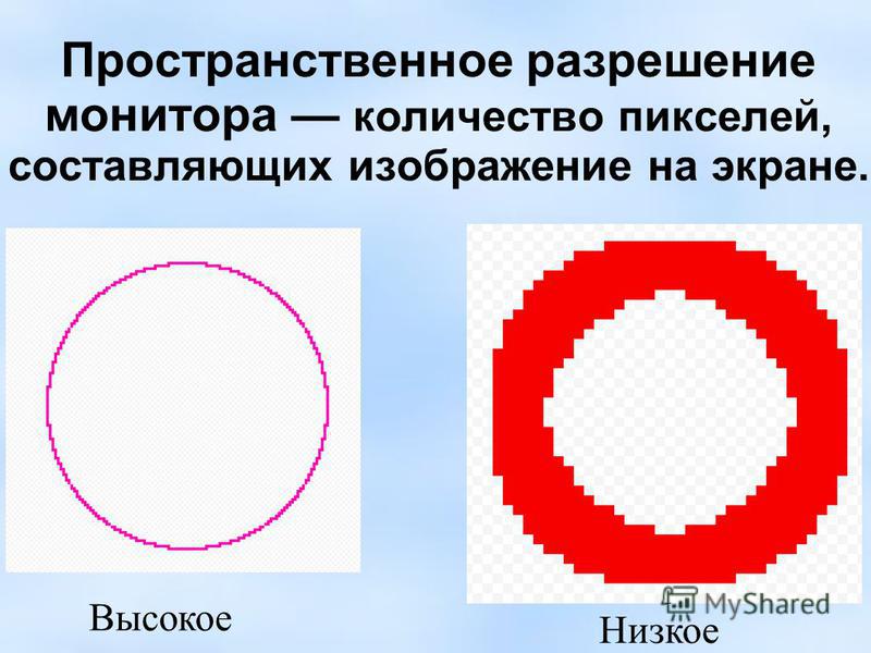 Пространственное разрешение изображения