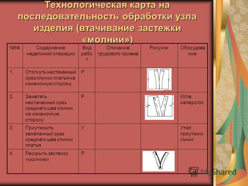 Технологическая карта шитья юбки