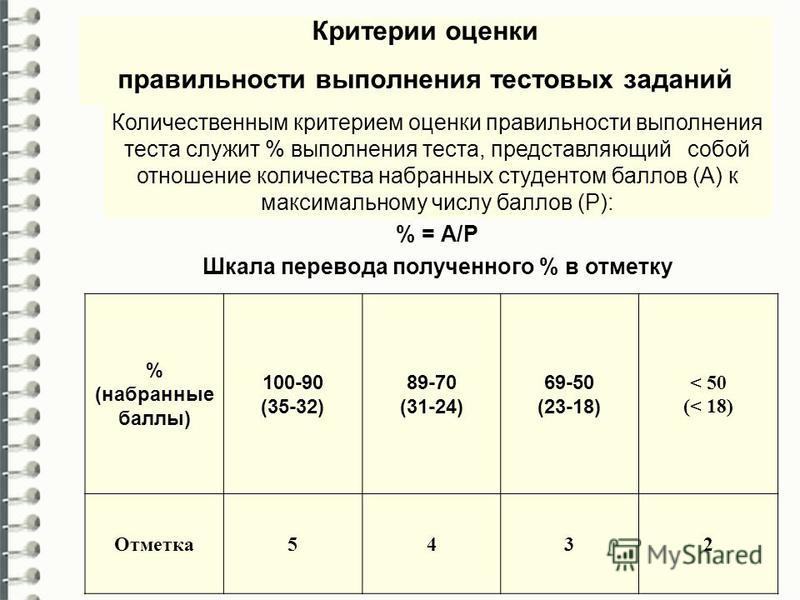 Оценка нюдсов тг. Как посчитать баллы в тесте. Критерии оценивания тестов. КТИИИ оценивания теста. Критерии оценивания тестовых заданий.