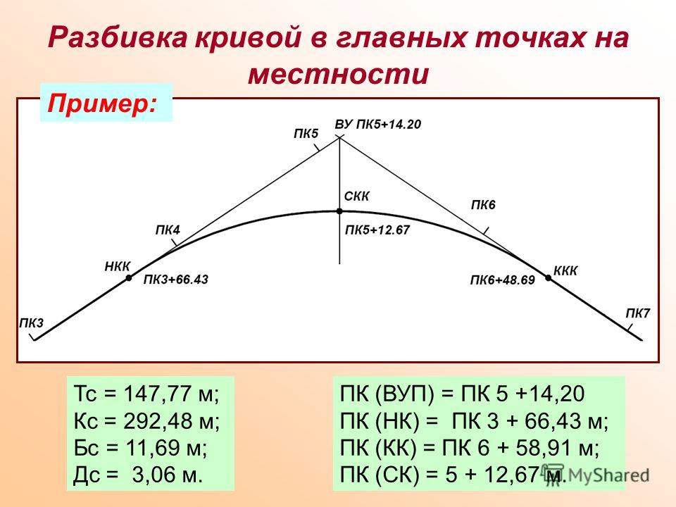 Таблица кривая