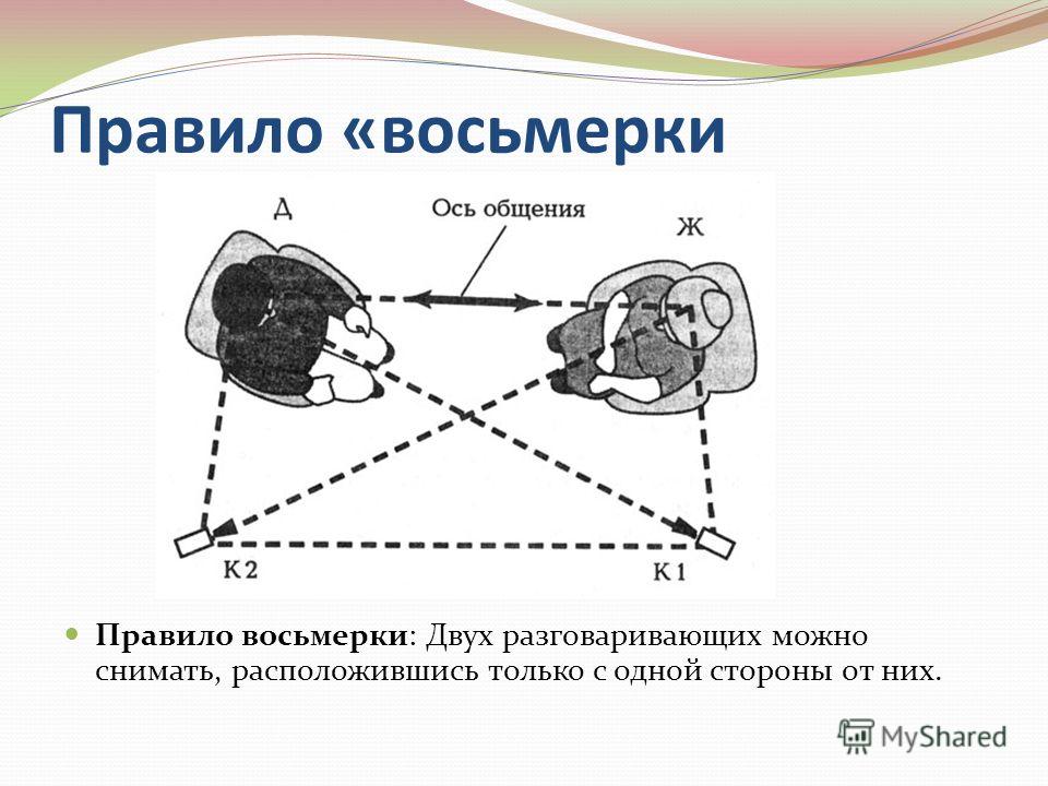 Какие бывают планы при съемке