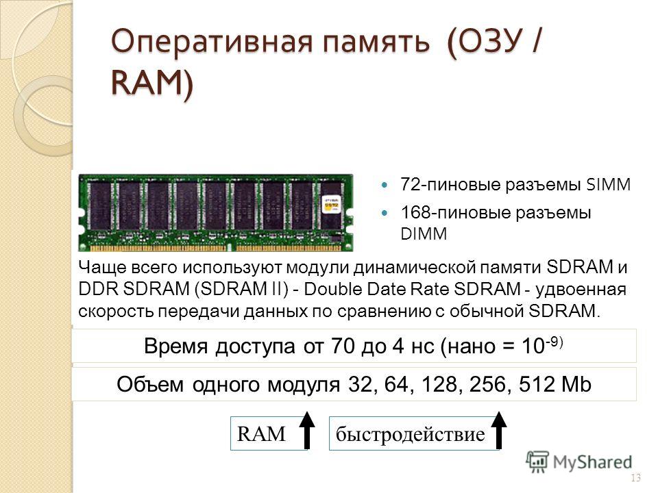 Суть оперативной памяти. Simm разъём и Оперативная память. Оперативная память динамическая и статическая память. Динамическая Оперативная память. Время доступа оперативной памяти.