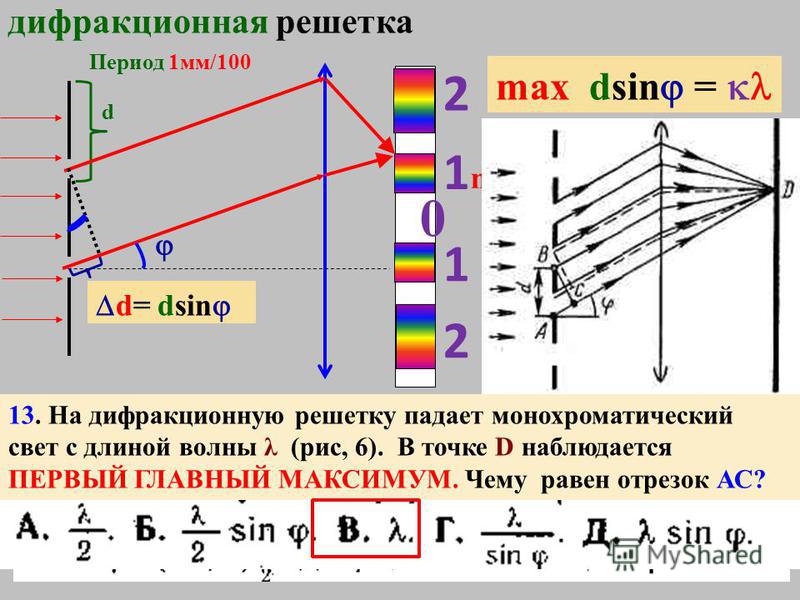 Порядок дифракционного максимума. Свет через дифракционную решетку. Дифракционная решетка изображение. Период дифракционной решетки. Прозрачная дифракционная решетка.