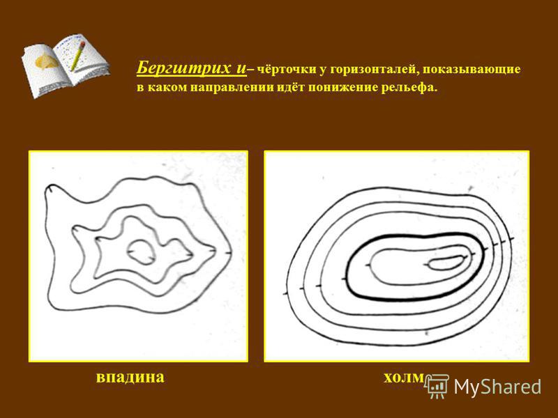 Горизонтали как рисовать