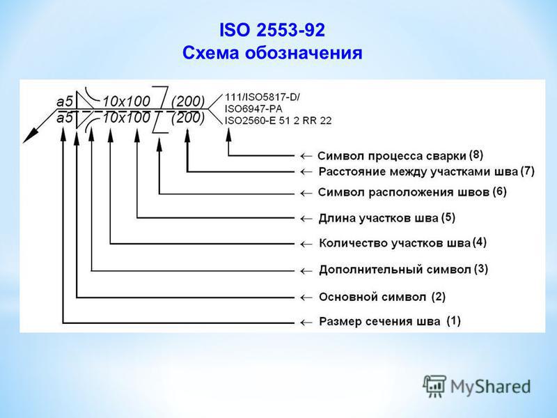 М ж расшифровка. Обозначение сварных швов по ISO 2553.