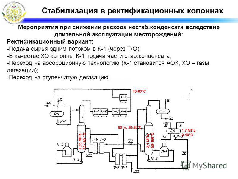 Со стабилизации