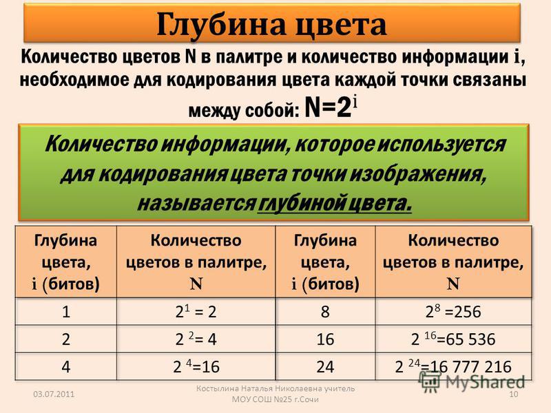 Какое количество цветов нужно. Глубина кодирования 1 Кол во цветов в палитре. Глубина цвета 1 количество цветов в палитре. Глубина кодирования и количество цветов. Глубина кодирования цвета количество цветов в палитре.