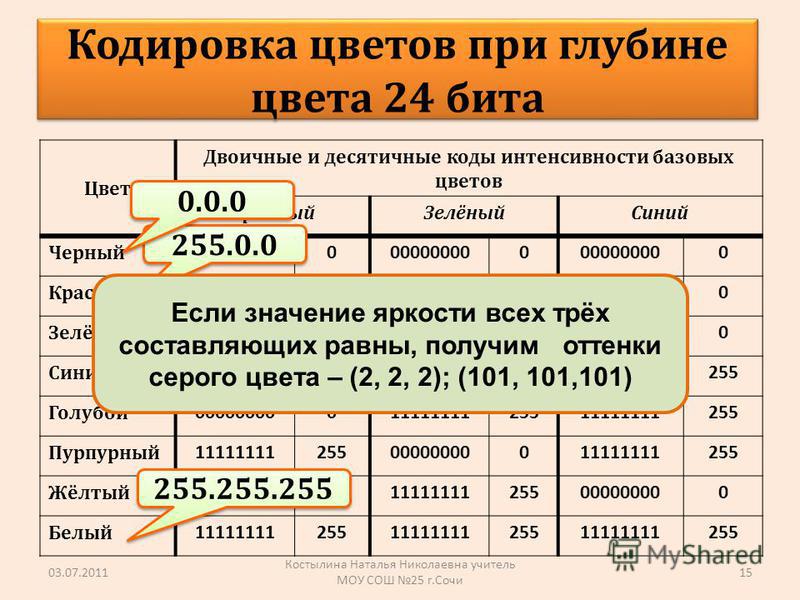 Цвет 24 бита