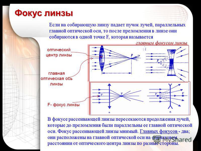 Какая точка на рисунке показывающем образование выпуклой сферической линзы является оптическим