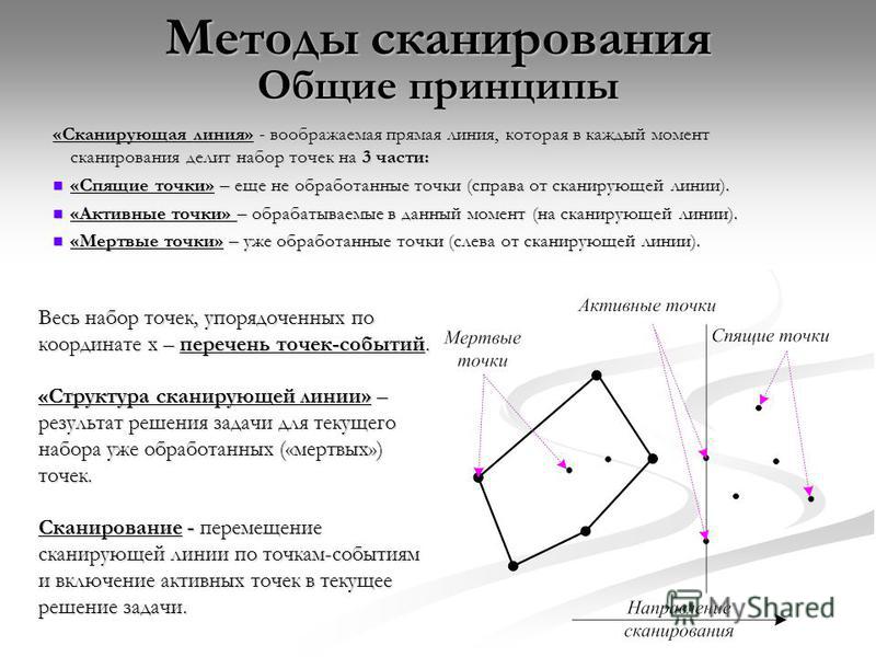 Точка измерения. Метод прямого сканирования. Метод сканирующей прямой задачи. Выпуклая оболочка набора точек. Сканирующая линия алгоритм.