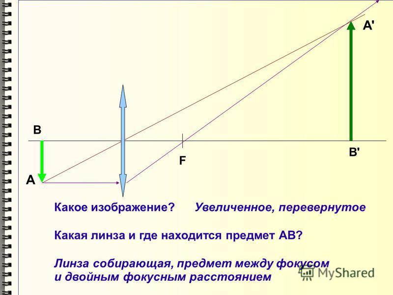 Прямое увеличение изображения достигается путем