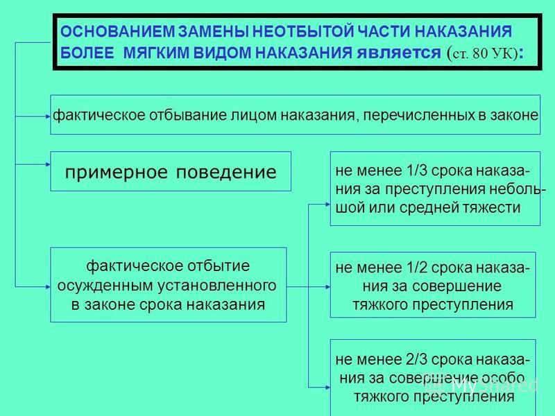 Более мягкое наказание