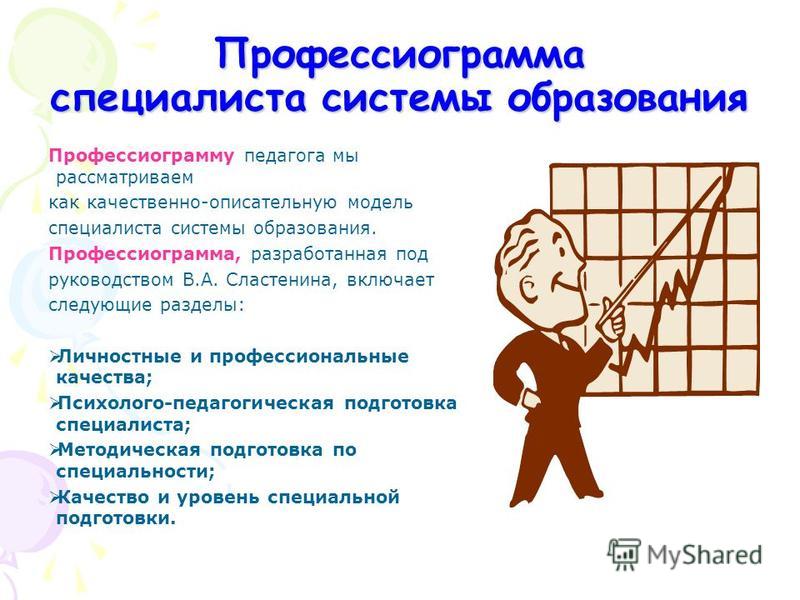 Профессиограмма учителя