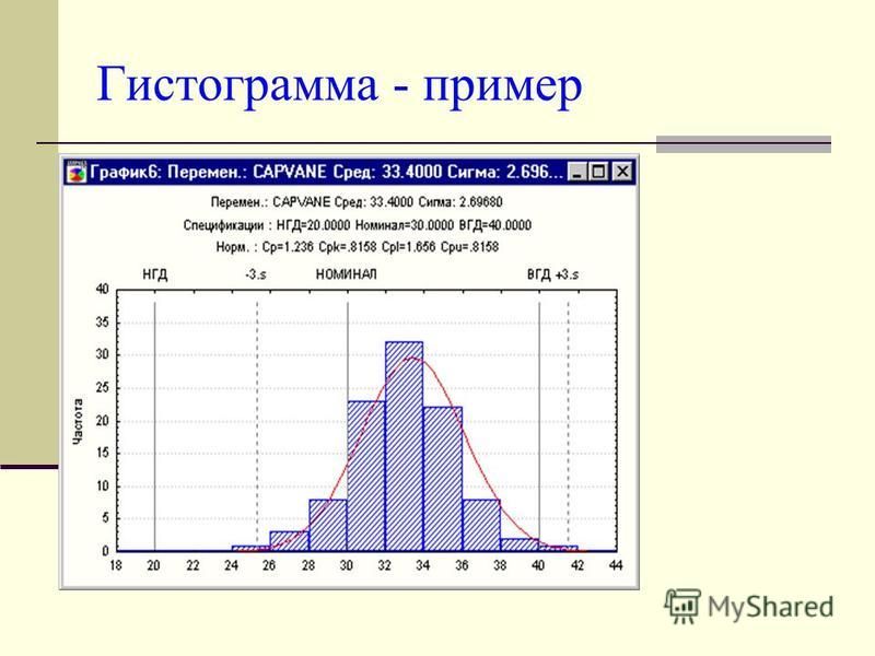 Гистограмму применяют для графического изображения тест