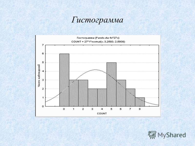 Гистограмма изображения. Гистограмма качества. Гистограмма служит для изображения. Гистограмма метод контроля качества. Гистограмма в медицине.