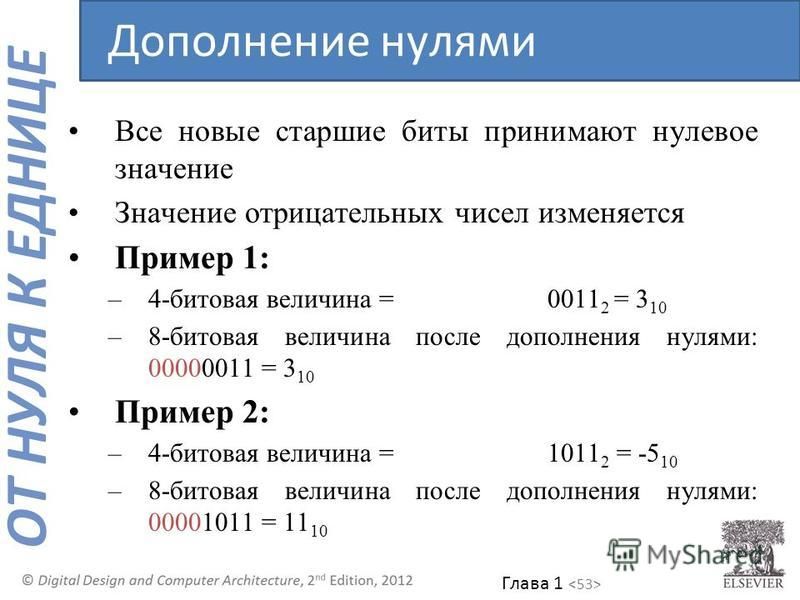 Что такое битовая карта