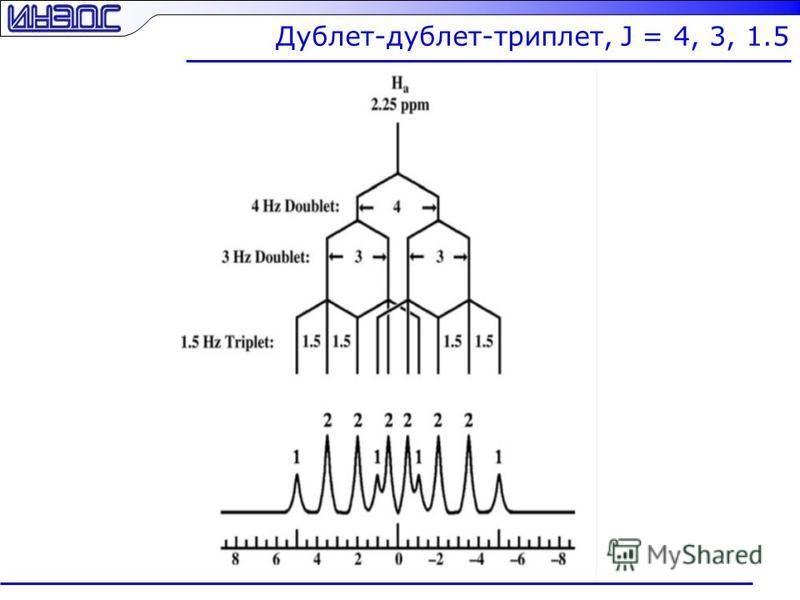 Триплет 3. Дублет триплетов ЯМР. Дублет дублетов дублетов ЯМР. Дублет дублетов дублетов триплетов. Дублет Литтрова схема.