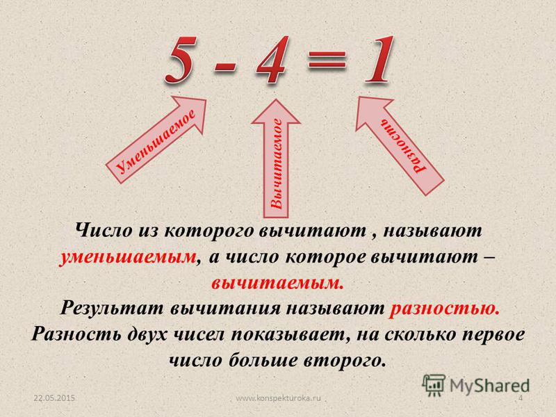 Какое число уменьшили. Результат вычитания. Число из которого вычитают называется. Результат вычитания чисел. Число из которого вычитают другое.