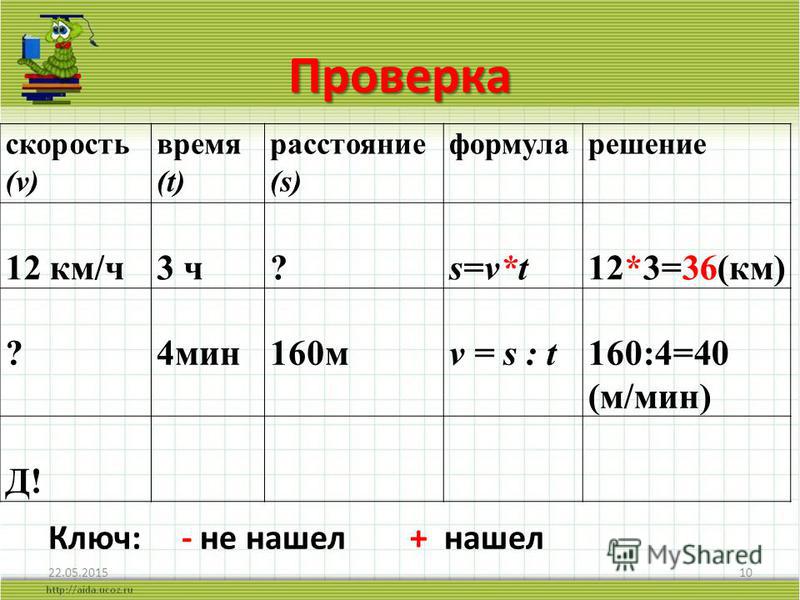 Скорость км в час расстояние