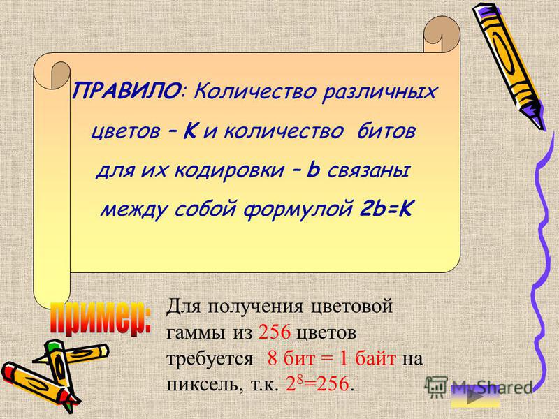 Сколько цветов используется для создания изображения если один пиксель занимает 4 бита