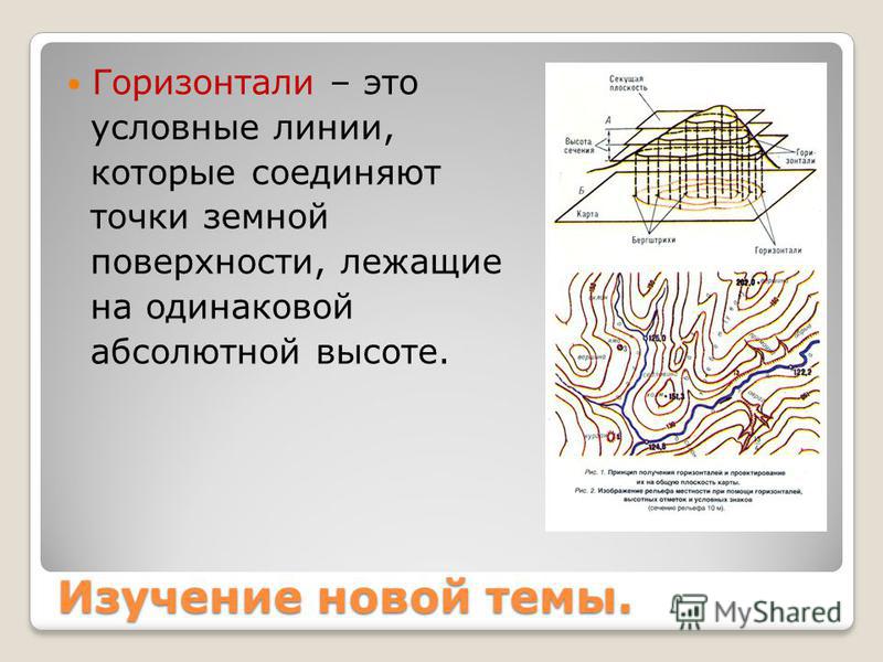 Горизонтали линии соединяющие. Горизонталь. Горизонтали поверхности. Горизонтали это линии которые. Горизонтали на плане.