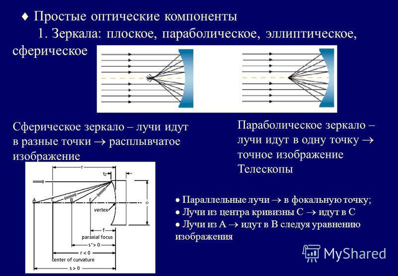 Плоскость изображения в оптике