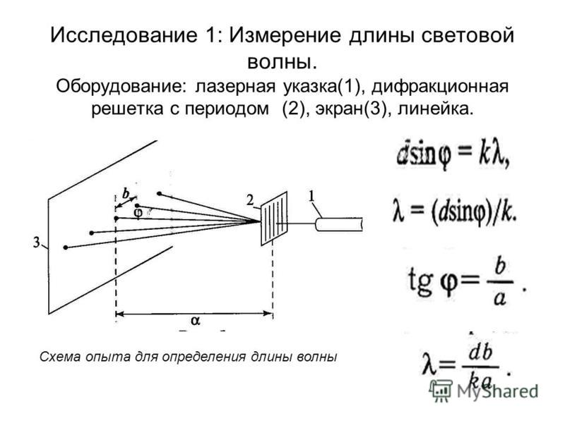 Длина волны дифракционной решетки. Формула для расчета длины волны лазерного излучения. Как определить длину световой волны с помощью дифракционной решетки. Формула для определения длины волны лазерного излучения. Измерение длины световой волны при помощи дифракционной решетки.