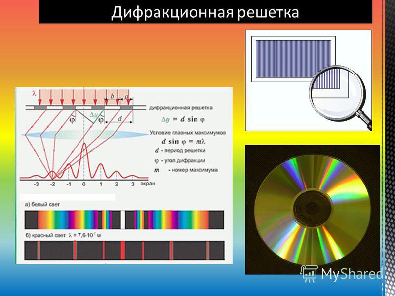 Спектр дифракционной решетки. Интерференция света и дифракционная решетка. Отклонение лучей в дифракционной решетке. Прозрачная дифракционная решетка 1.25. Отражательная дифракционная решетка.