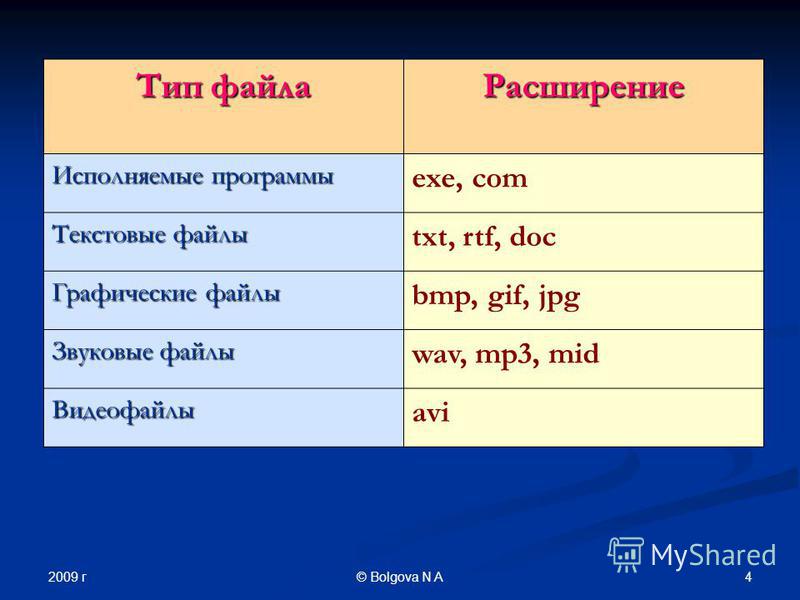 Расширение txt rtf