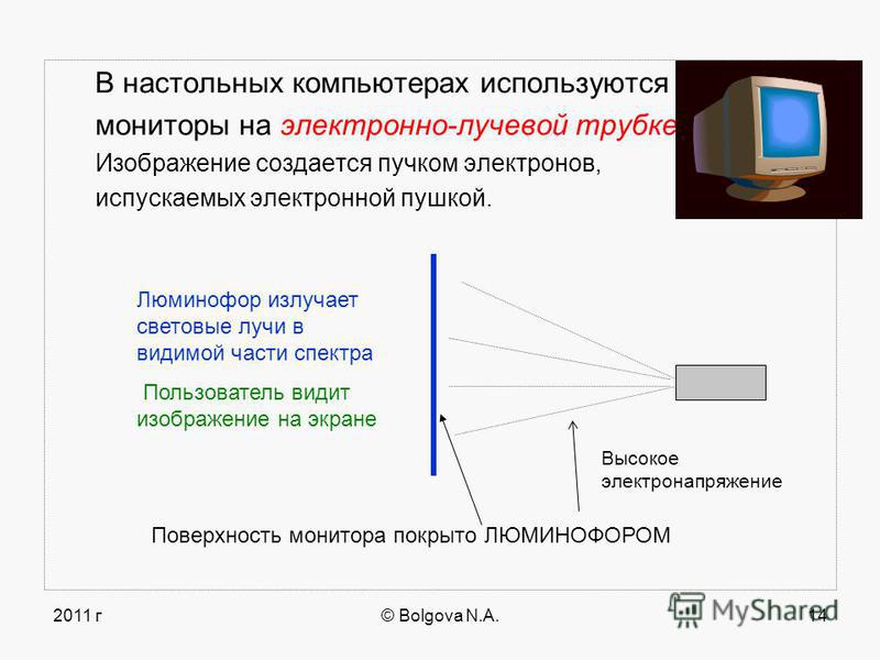 Работает монитор но нет изображения