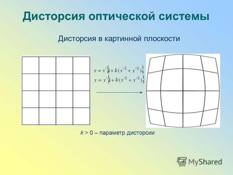 Дисторсия объектива