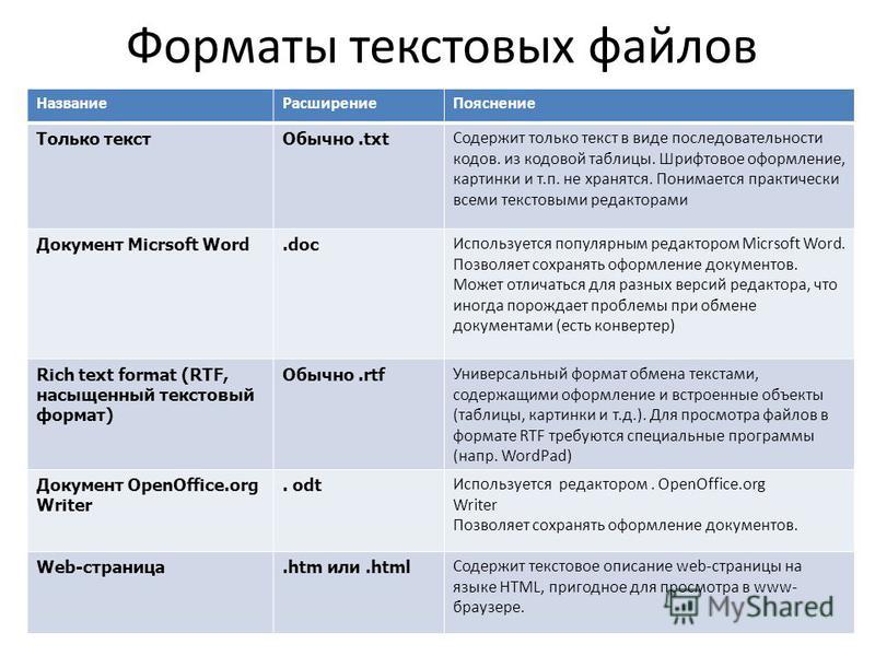 Укажите аудиоформат с которым презентация работать не будет