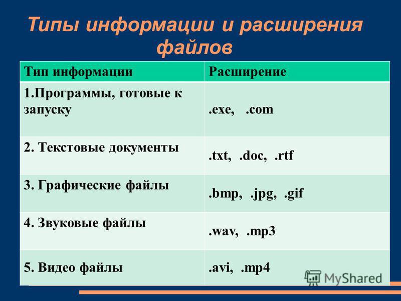 Расширение файлов для презентации